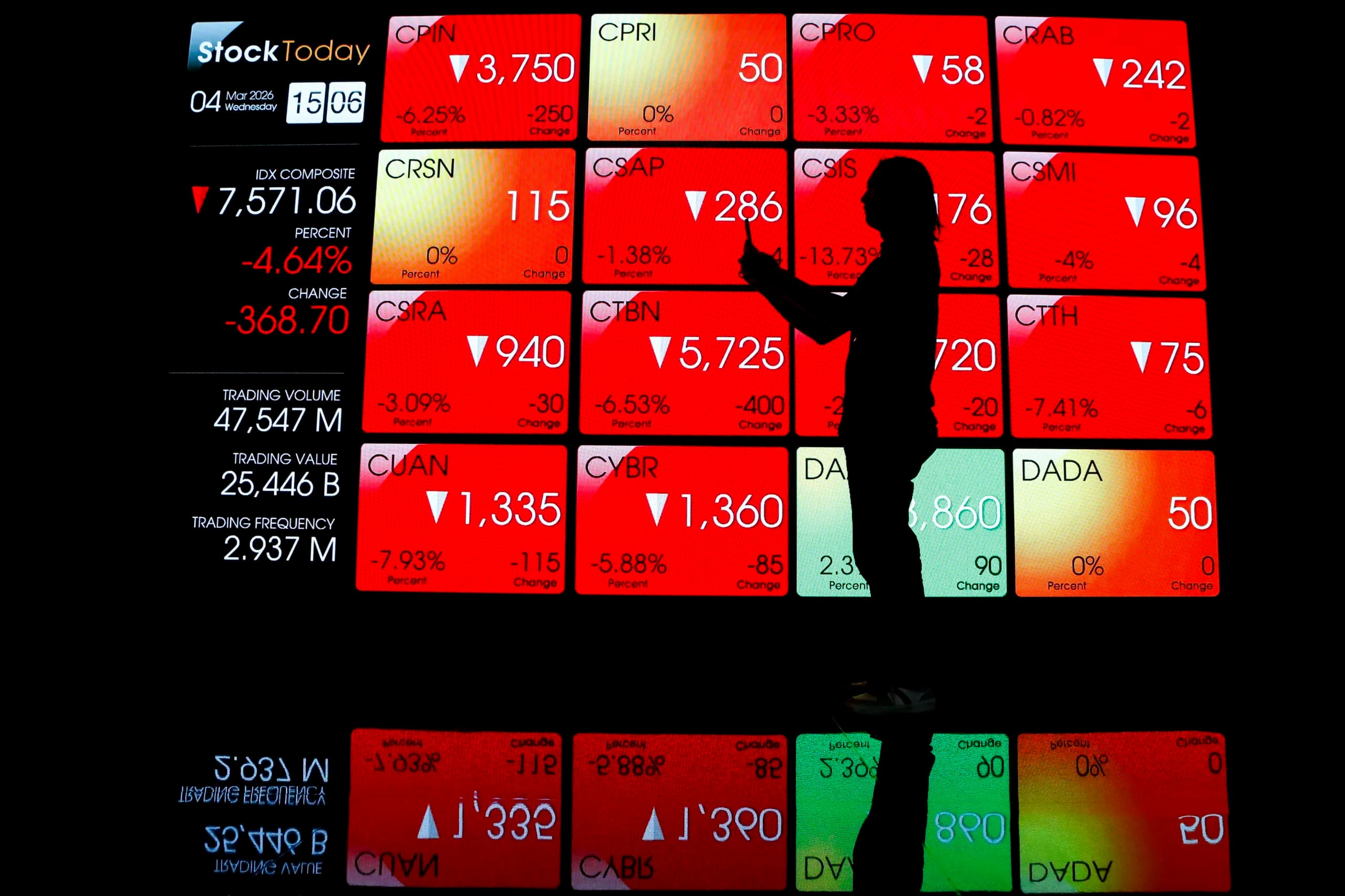 Pengunjung melintas di depan layar yang menampilkan pergerakan Indeks Harga Saham Gabungan (IHSG) di Bursa Efek Indonesia, Jakarta. Pengunjung melintas di depan layar yang menampilkan pergerakan Indeks Harga Saham Gabungan (IHSG) di Bursa Efek Indonesia, Jakarta.