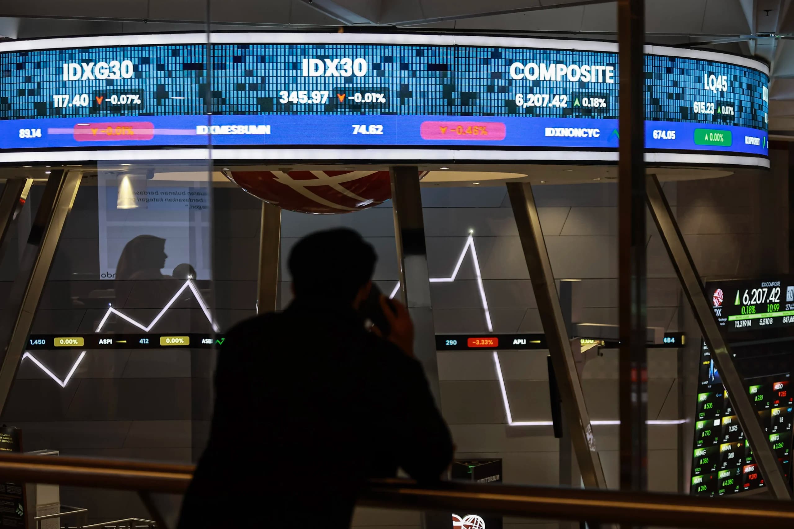 Pekerja mengamati layar digital pergerakan Indeks Harga Saham Gabungan (IHSG) di Bursa Efek Indonesia (BEI), Jakarta. (Sumber: Antara Foto/Dhemas Reviyanto/wsj) Pekerja mengamati layar digital pergerakan Indeks Harga Saham Gabungan (IHSG) di Bursa Efek Indonesia (BEI), Jakarta. (Sumber: Antara Foto/Dhemas Reviyanto/wsj)